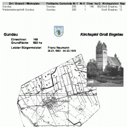Gundau Gemeindedaten